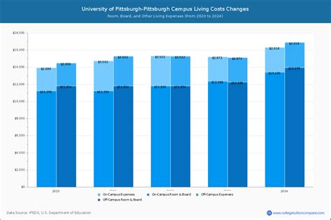 University Of Pittsburgh Tuition 2024 Blair Chiarra