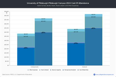 University Of Pittsburgh Tuition 2024 Denyse Ophelia