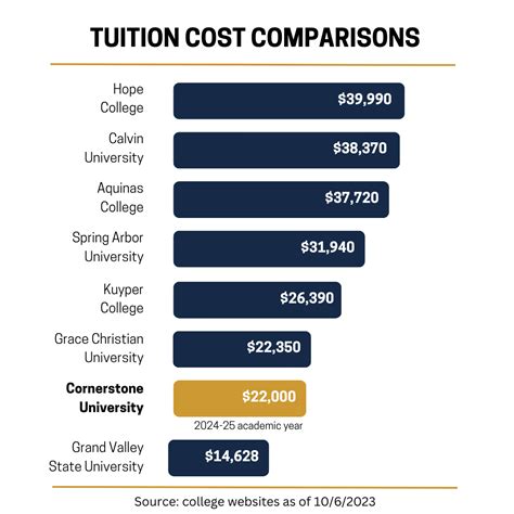 University Of Pittsburgh Tuition 2025 Hazel Korella