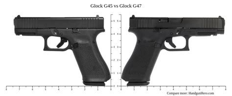 Unlocking The Ultimate 8Step Guide To Glock 19 Vs 23