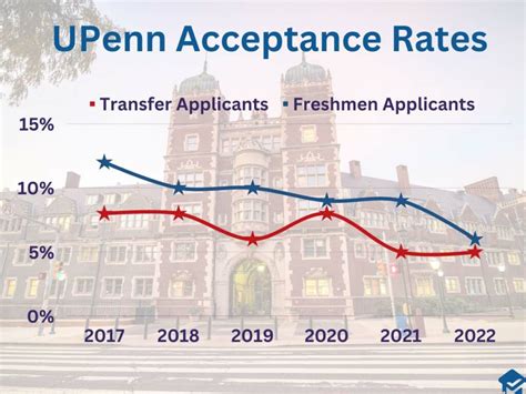 Upenn Law Acceptance Rate Collegelearners Com