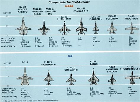 Us Air Force Aircraft Identification Chart The Best And Latest 77128