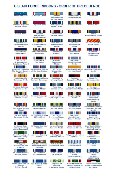 Us Air Force Military Medals Chart