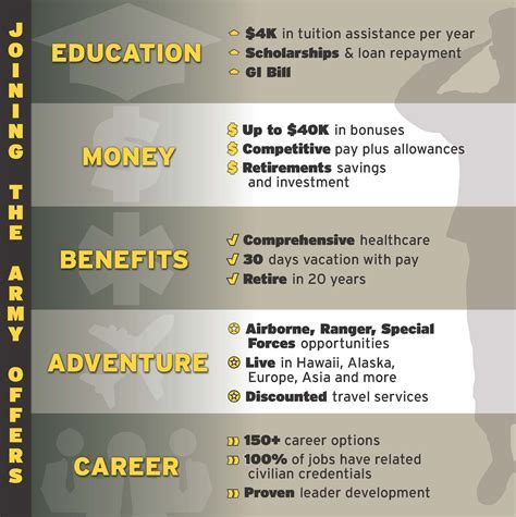 Us Army General Salary And Benefits Explained