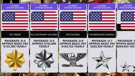 Us Army General Salary Rank And Pay Explained