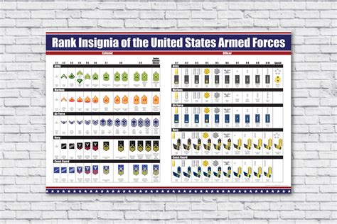 Us Military Ranks Poster United States Enlisted And Officer Insignia