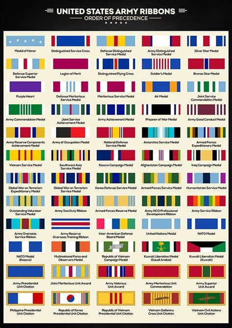 Us Military Us Military Ribbons