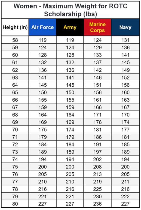 Us Military Weight Requirements Females Blog Dandk