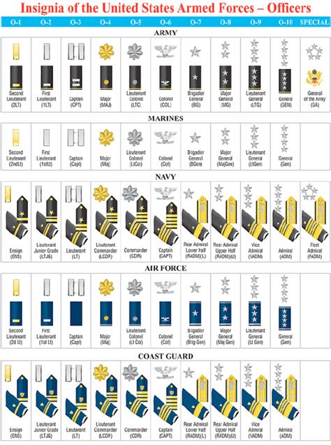 Us Naval Officer Ranks The Ultimate Guide To Understanding Naval