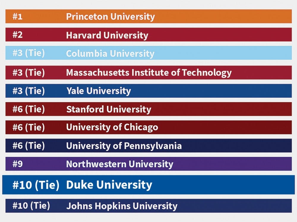 Usc U S News Ranking 2024 Malva Rozalin