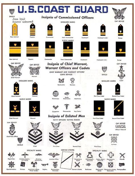 Uscg Ocs Acceptance Rate