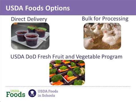 Usda Foods Recalls Youtube