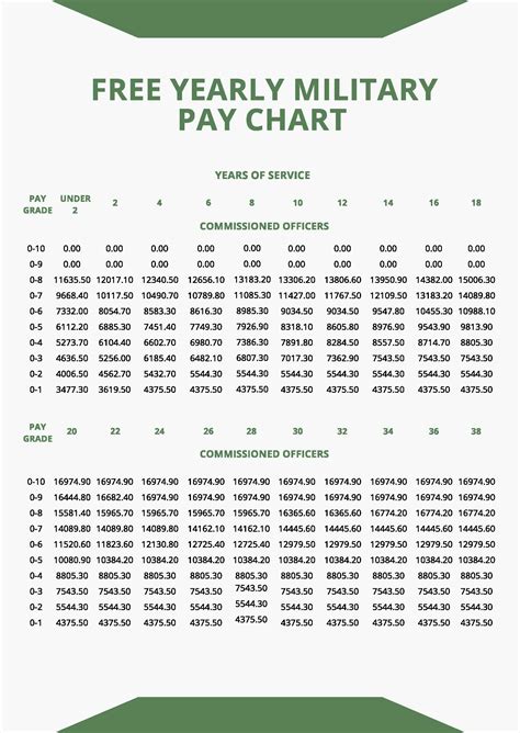 Usmc Pay Chart Enlisted A Visual Reference Of Charts Chart Master