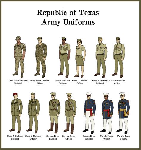 Usmc Uniforms Explanation Chart