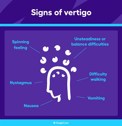 Vertigo Symptoms Causes And More