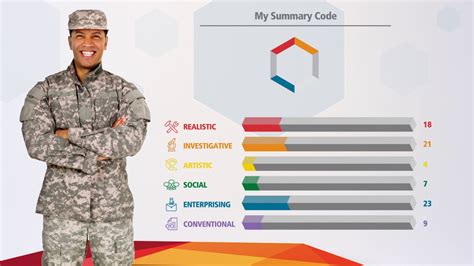 Veterans Connect Military Careers To Civilian Occupations With The