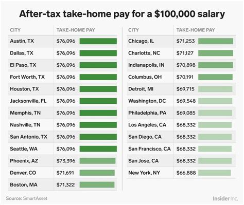 Virginia Annual Salary After Tax Calculator