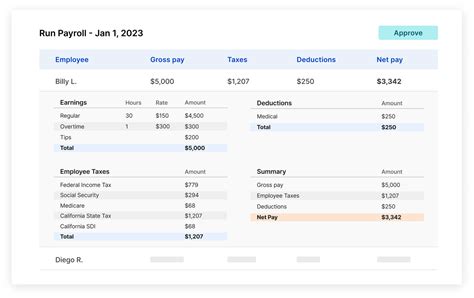 Virginia Paycheck Salary Calculators Paycheckcity Paycheckcity