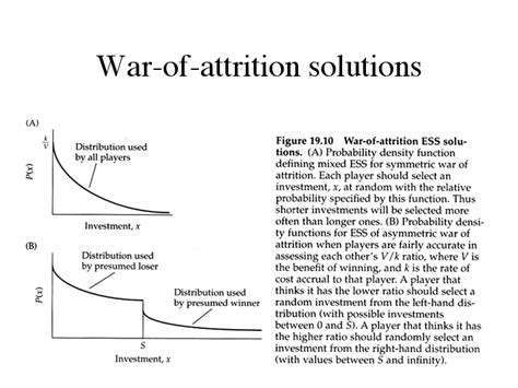 War Of Attrition Solutions