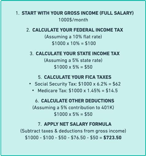 Washington Paycheck Calculator Formula To Calculate Net Income