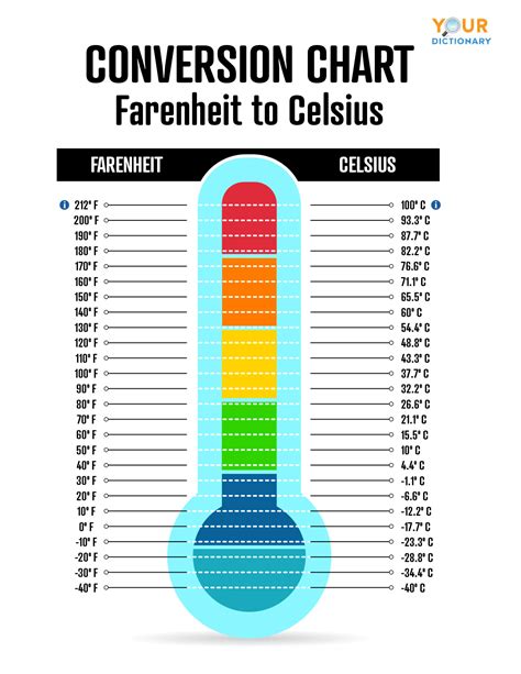 Weather 25 Fahrenheit To Celsius 2025 Weather Reeta Laurel