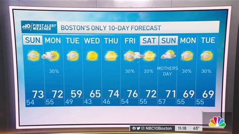 Weather Forecast Sunny Start To Warm Sunday Nbc Boston