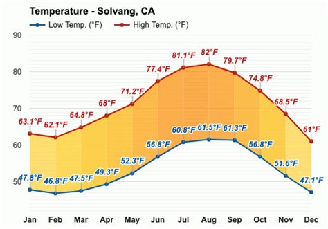 Weather In Solvang Ca