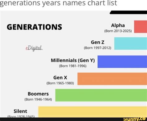 What Are The Gen Alpha Years 2025 Years Danny Laurella