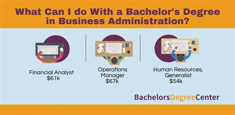 What Can I Do With A Business Administration Degree Bachelors Degree