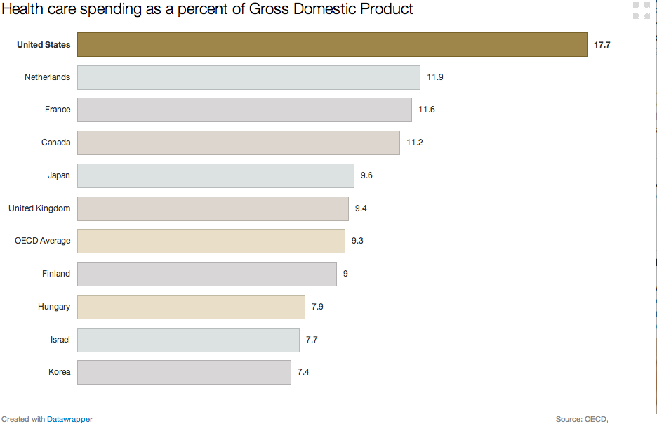 What Doctors Earn When They Graduate In One Chart Medclerkships Com