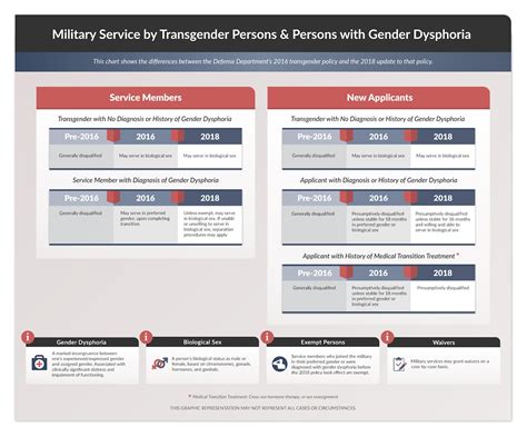 What Does Dod Mean In Medical Terms Romes