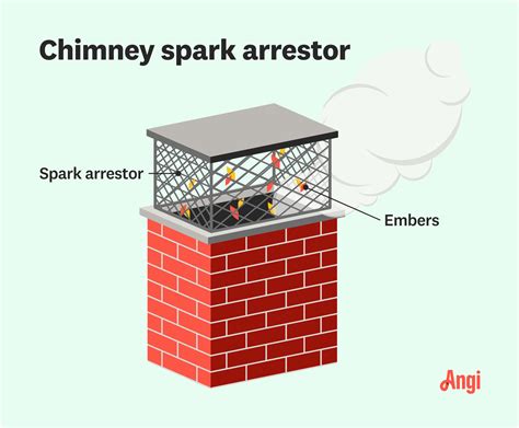 What Does Spark Arrestor Do