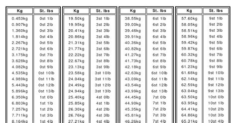 What Is 10 Stone 10 In Kg