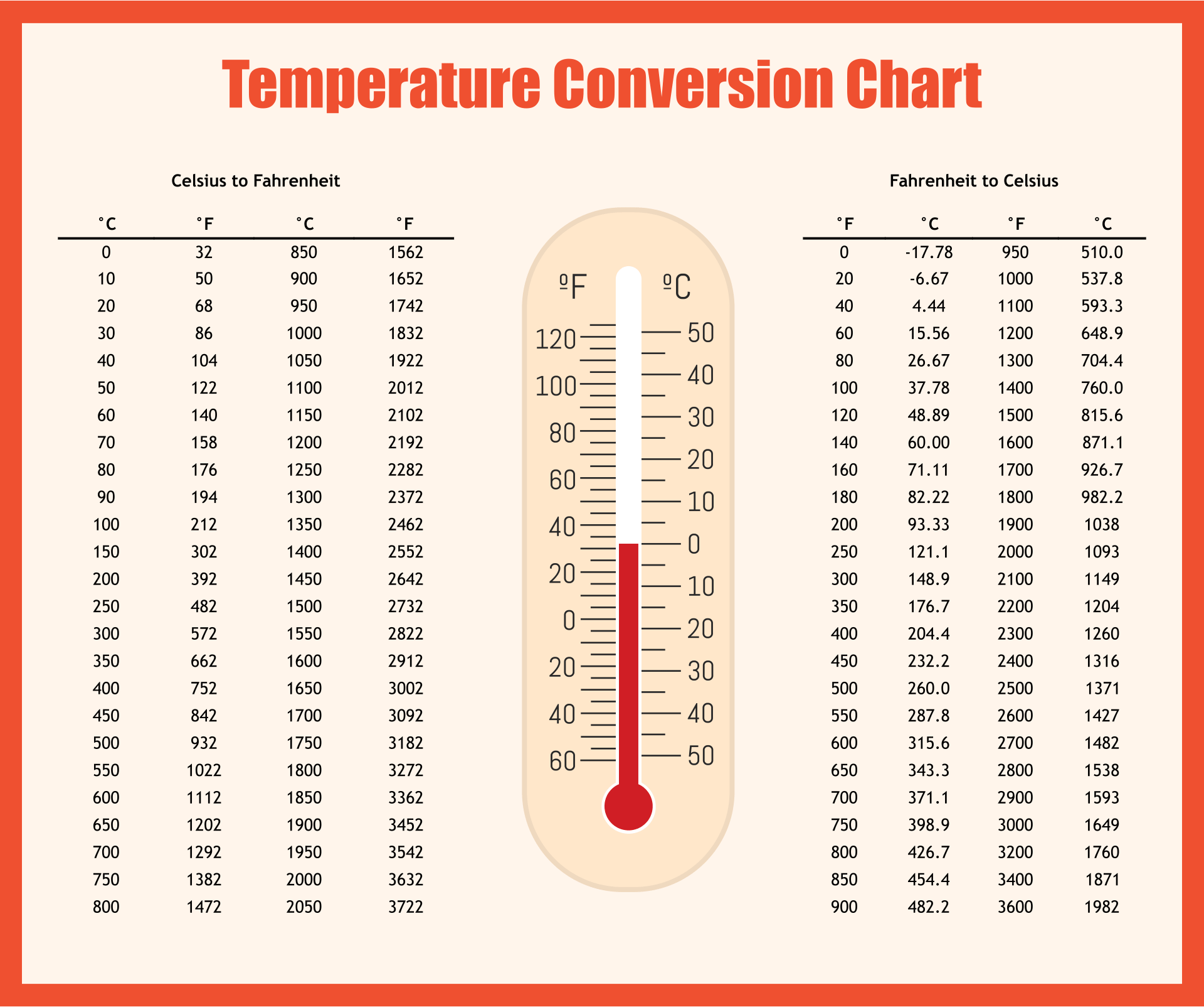 What Is 102 Celsius To Fahrenheit 102 C To F Conversion Animascorp