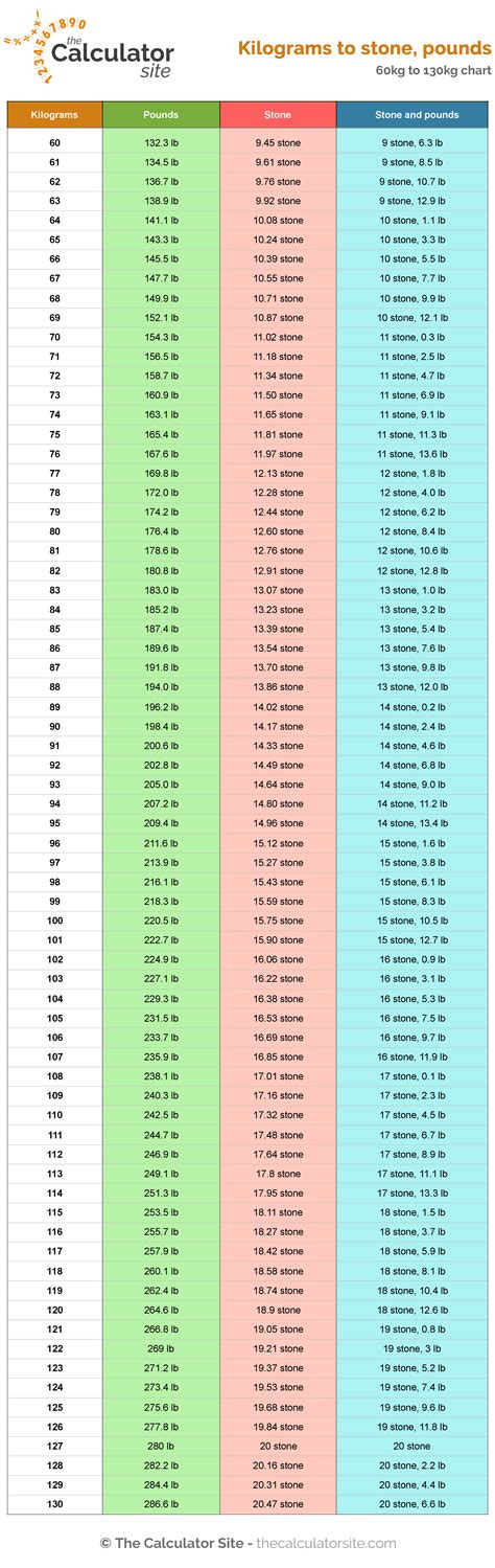 What Is 16 Stone 4 Lb In Kg