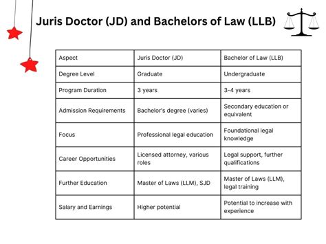 What Is A Juris Doctor Jd Degree