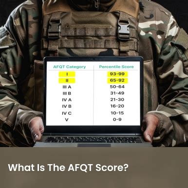 What Is An Afqt