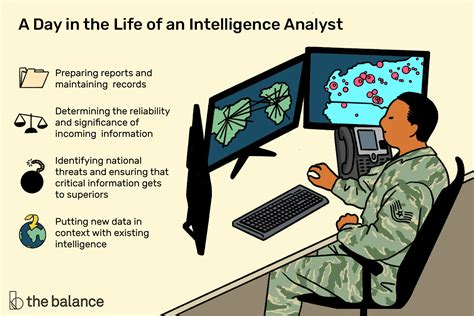 What Is An Intelligence Analyst What Do They Do