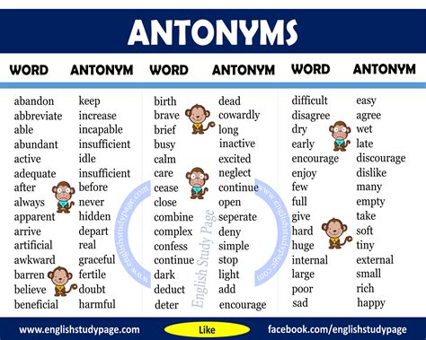 What Is Another Word For Easy Sentences Antonyms And Synonyms For