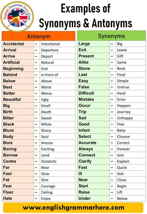 What Is Another Word For Modern Sentences Antonyms And Synonyms For