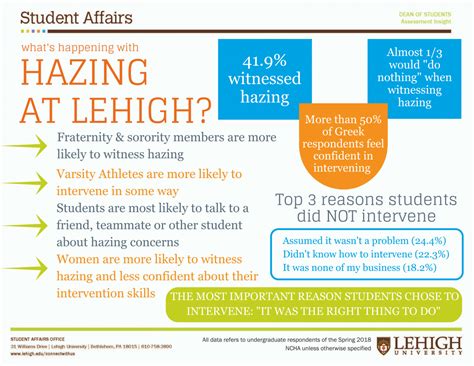 What Is Hazing Student Affairs