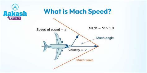 Mach 10 Speed Mph - Alert Data