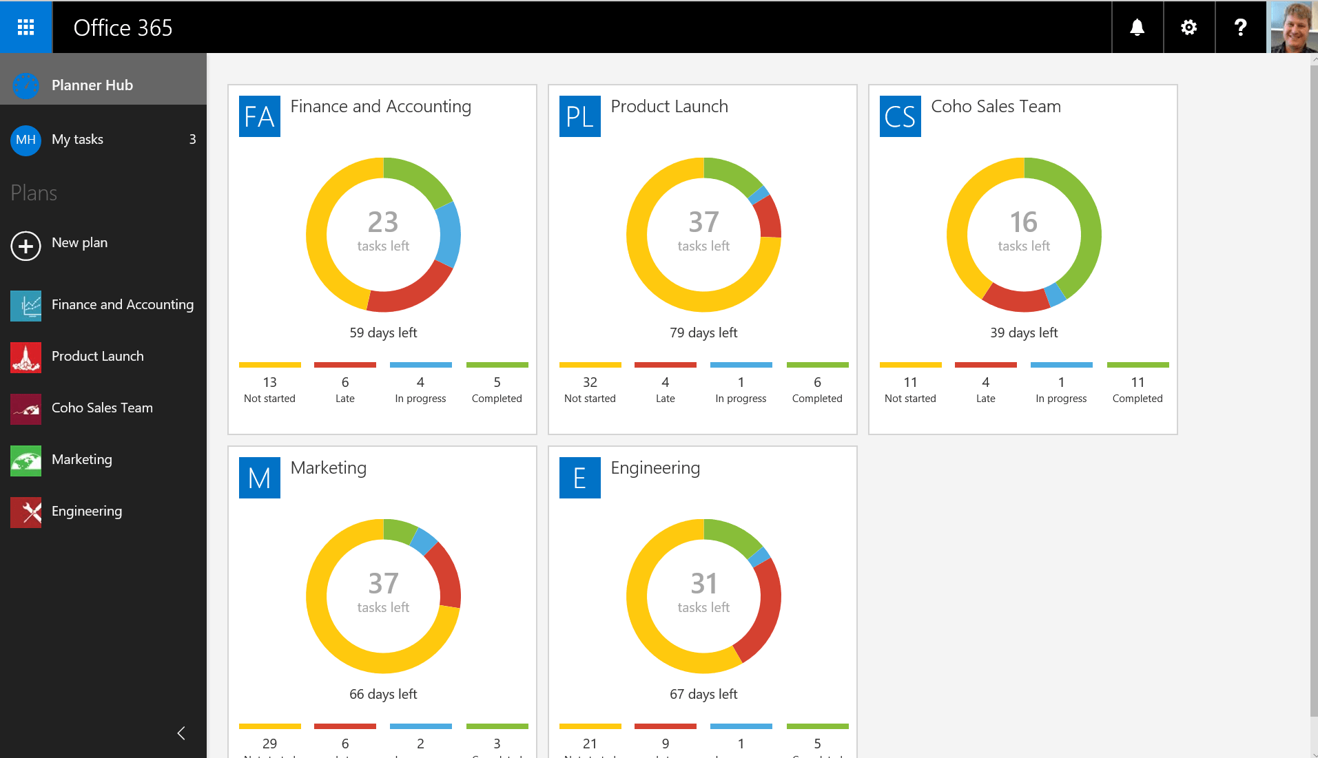 What Is Microsoft Planner Uses Features Pricing