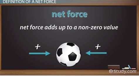 What Is Net Force Definition Magnitude Equations Video Lesson