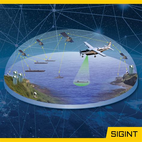 What Is Signals Intelligence Sigint Mag Aerospace