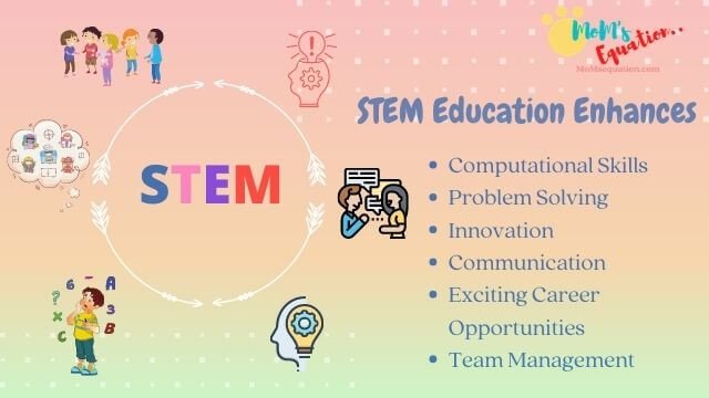 What Is Stem The Ultimate Guide For Stem Programming Mom Sequation