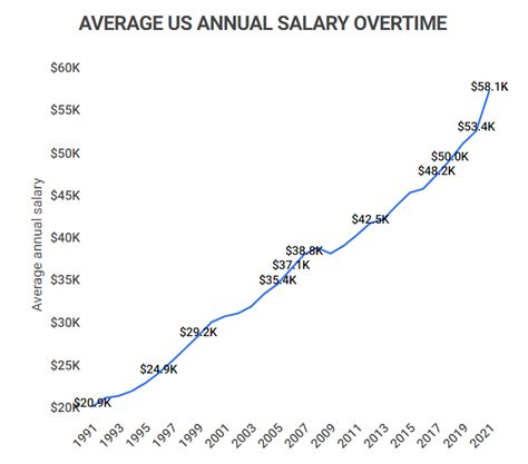 What Is The Average Salary Increase For 2024 In Florida Tim Lezlie