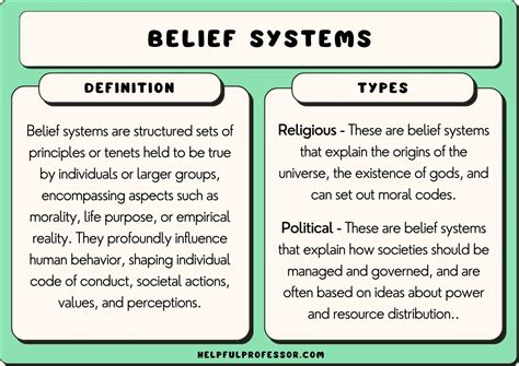 What Is The Bhutim Beliefs