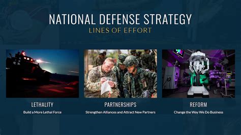 What Is The National Defense Strategy Amp Gt U S Department Of Defense Amp Gt Story