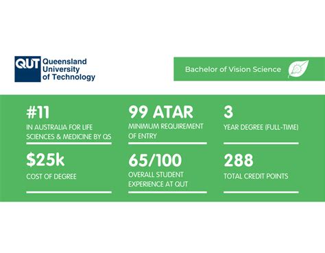 What It S Like Studying Optometry At Qut Art Of Smart Education